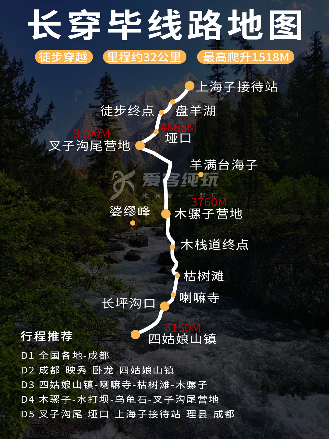 ?長坪溝到畢棚溝徒步線路