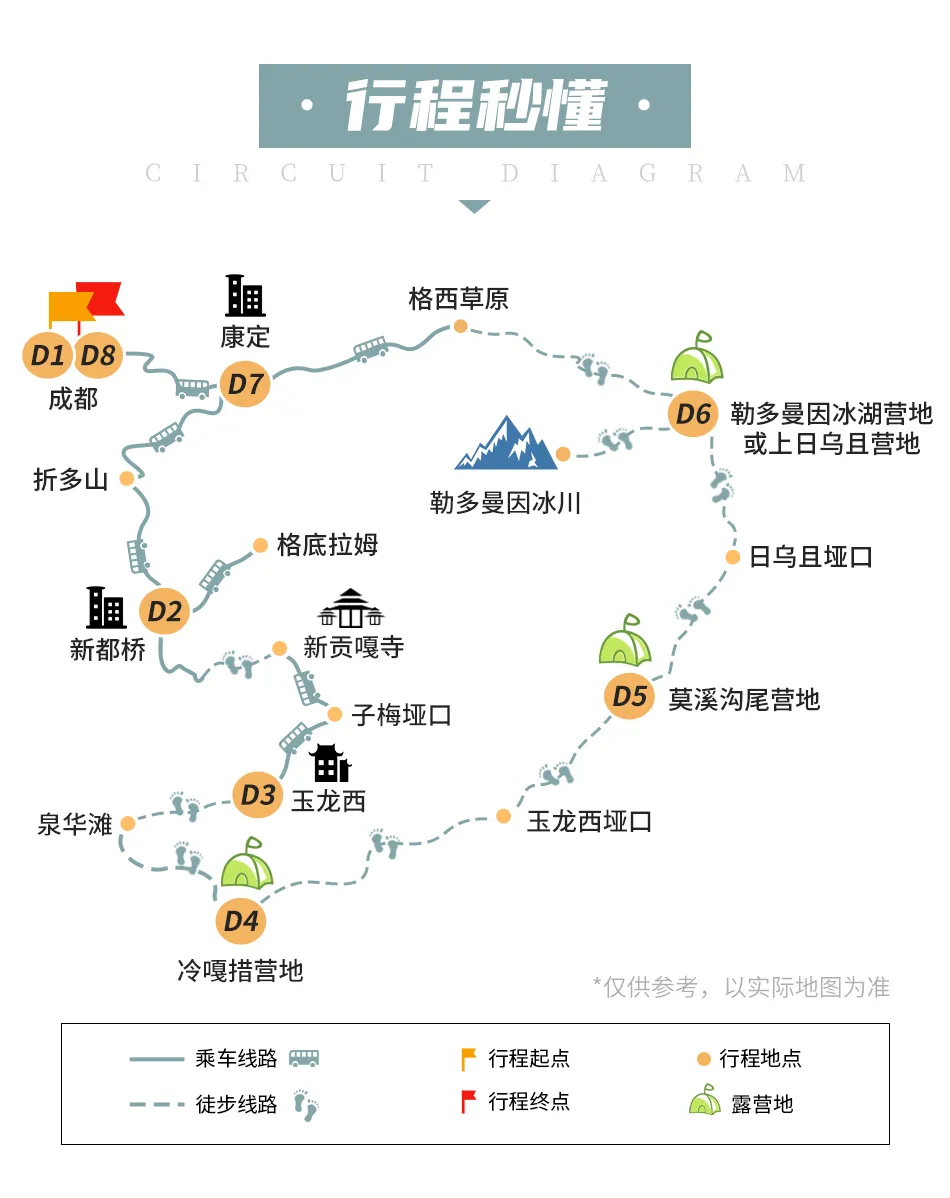 貢嘎冰川+勒多曼因3 貢嘎冰川+勒多曼因3