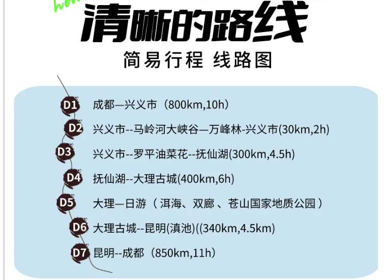 春節云貴川7日游簡要行程