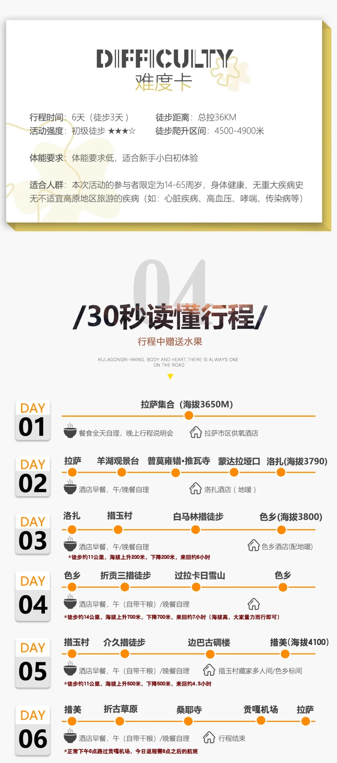 庫拉崗日簡要行程 庫拉崗日簡要行程