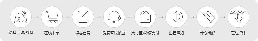 預定流程 預定流程